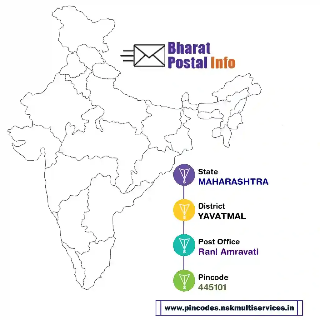 maharashtra-yavatmal-rani amravati-445101